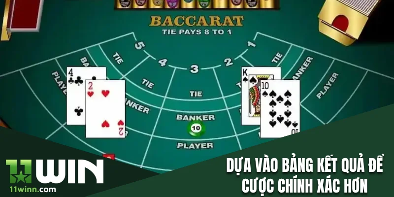 Hội viên nên dựa vào bảng kết quả để cược chính xác hơn